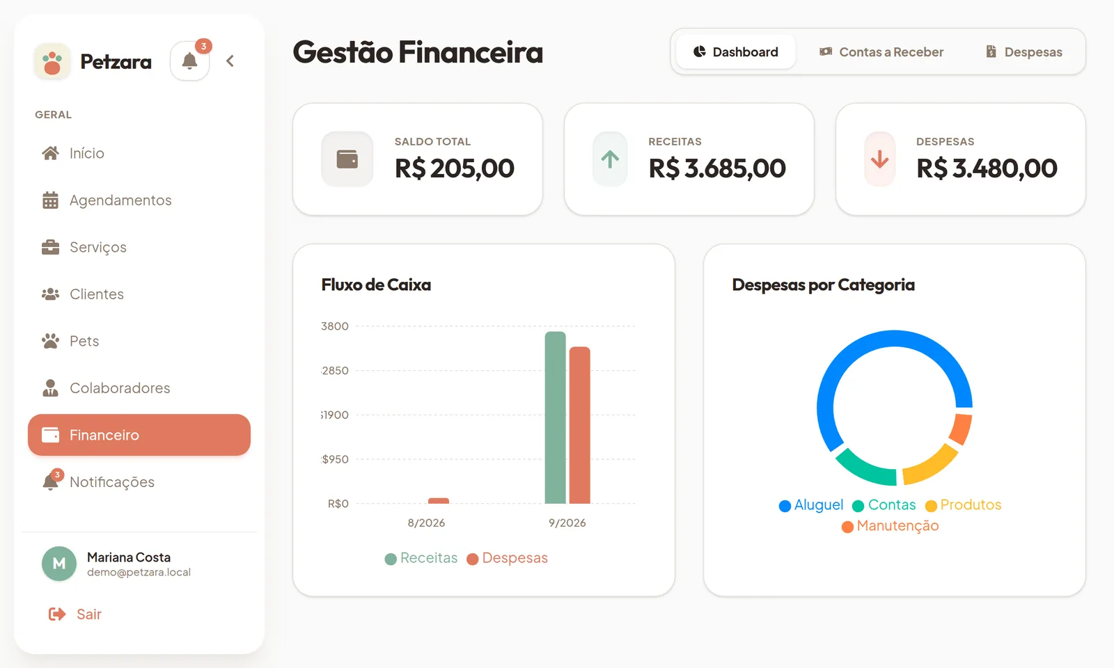 Painel financeiro com saldo, receitas e despesas